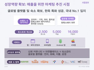 코자자 크라우드펀딩 KTB투자증권 국민숙박공유플랫폼 사업계획 HomeSharing