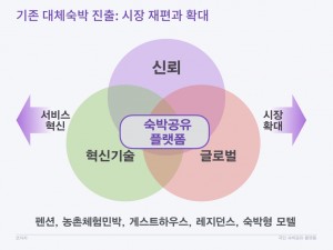 코자자 크라우드펀딩 KTB투자증권 국민숙박공유플랫폼 사업계획 HomeSharing