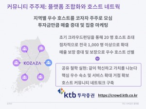 코자자 크라우드펀딩 KTB투자증권 국민숙박공유플랫폼 사업계획 HomeSharing