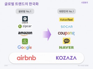 코자자, 국민 숙박공유 플랫폼