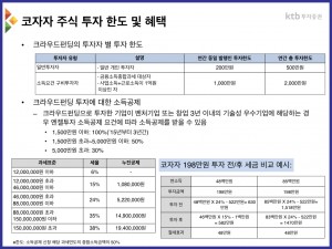 KTB투자증권 크라우드펀딩 세금 감면 혜택